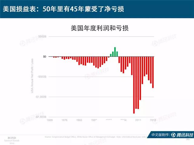 2019互联网女皇报告完整版：全球前30大互联网公司，中国占7席