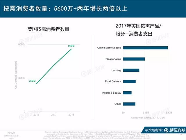 2019互联网女皇报告完整版：全球前30大互联网公司，中国占7席