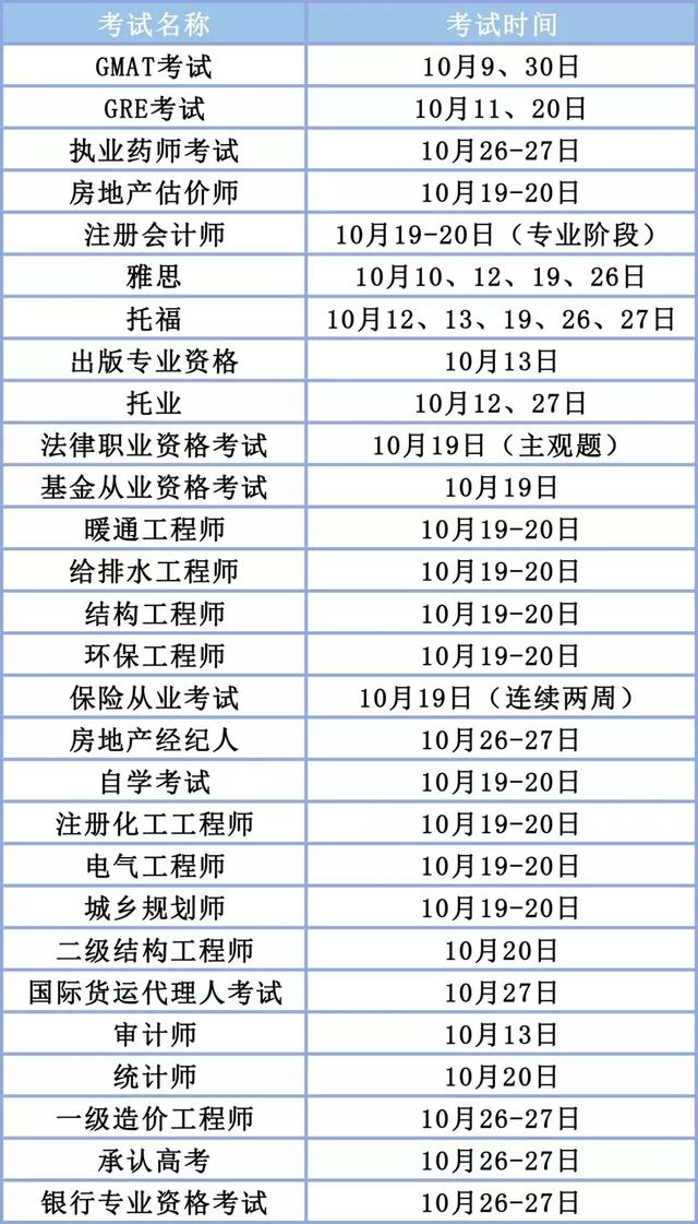 2020年初級會計(jì)什么時候報名？2019下半年重要考試時間表出爐