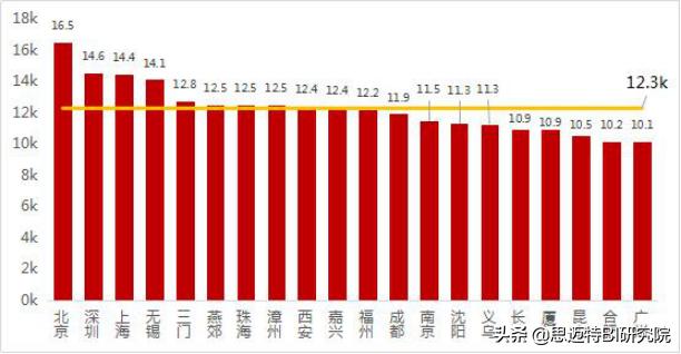 未来5年的人才需求达到2000万，掌握这门技能，月入上万不是梦