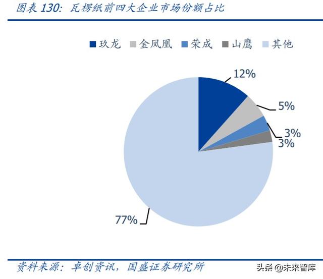 轻工制造业中期投资策略：坚守地产后周期，进军轻工新消费