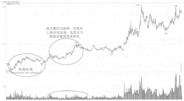 华尔街交易员的独白：中国股市的钱都被谁赚走
