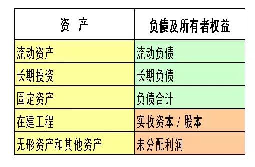 会计不容错过！通俗易懂的财务报表分析解读（纯干货，深度总结）