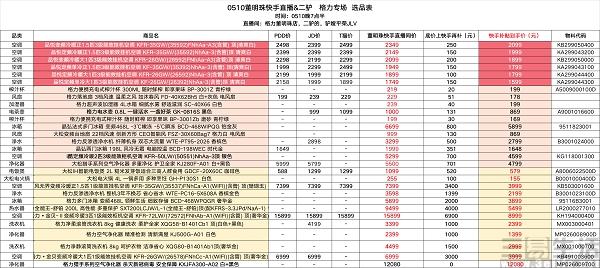 戏说网事：实验揭露直播带货本质，快递行业再生变化
