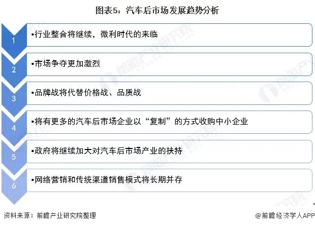 观察 | 2020年中国汽车后市场行业市场现状及发展趋势分析