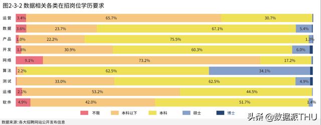 2020年《頂級資料團隊建設全景報告》重磅釋出