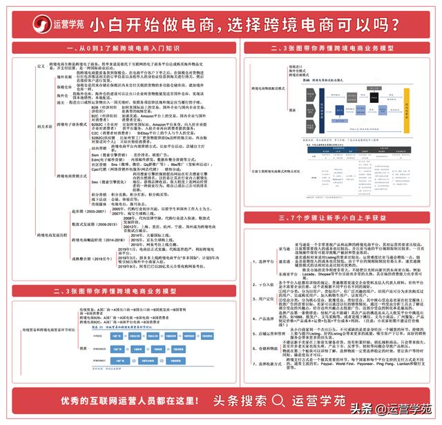 个人起步做跨境电商，这7个步骤让零基础小白快速入门