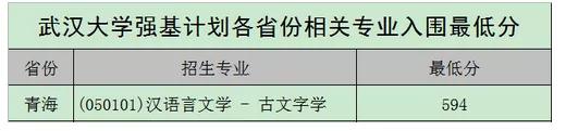 北大、清華、科大等校2020強基計劃入圍結果及分數線公布