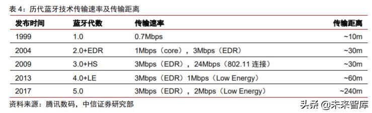 智能音频行业研究与投资策略：物联时代风口，智能音频爆发