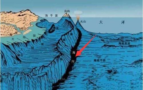 如果把珠穆朗玛峰放在​马里亚纳海沟底，峰顶将不能显露水面