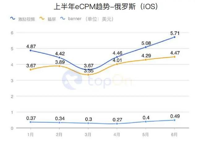 买量必读：2020H1全球手游买量与变现数据报告