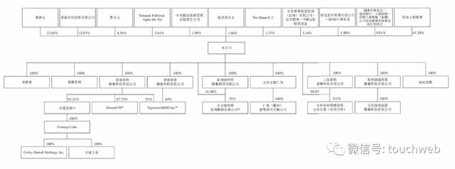 泰格医药港交所上市：市值千亿港元 高瓴淡马锡是股东