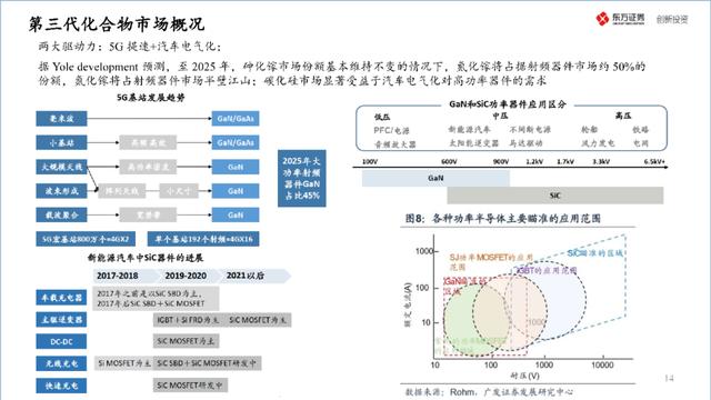 中国半导体产业投资地图