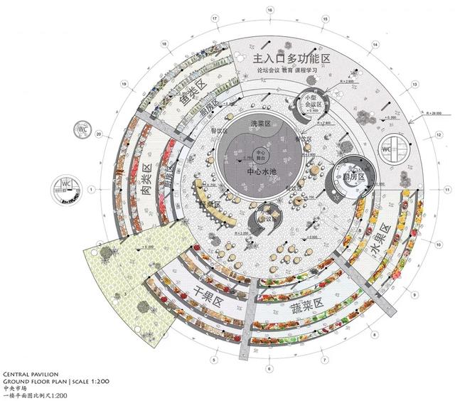 城视时评｜国内外8大优秀农贸市场案例，城市文明与安全的新标志
