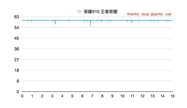 荣耀X10体验评测，可否称为2000元档位最强5G手机？