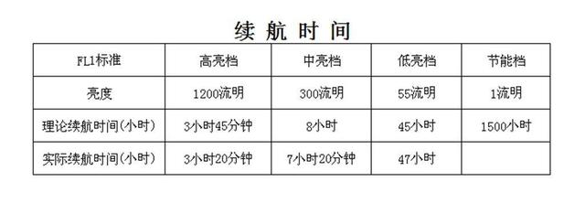 奈特科尔便携小直 刺破黑暗持久续航