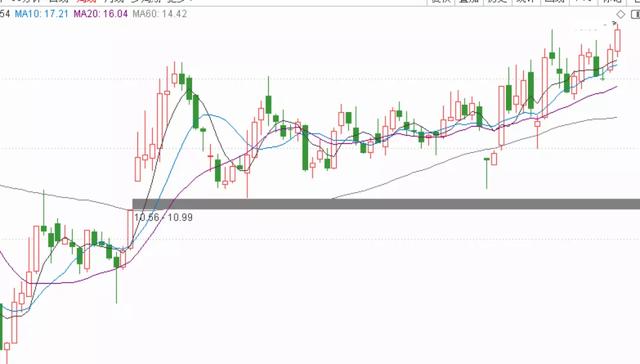 多只个股尾盘被砸，外资出逃了？