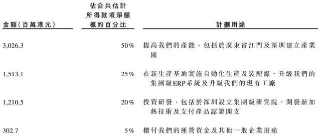 电子烟龙头思摩尔要上市！一年销量超五亿 监管政策趋严