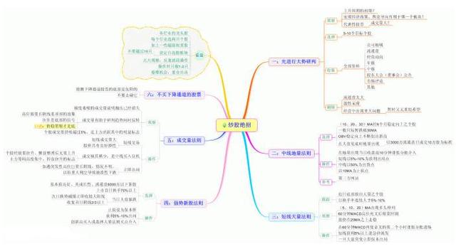 中国股市：未来10年最具潜力的医药医疗股，或将走出千倍大牛股（附名单一览）