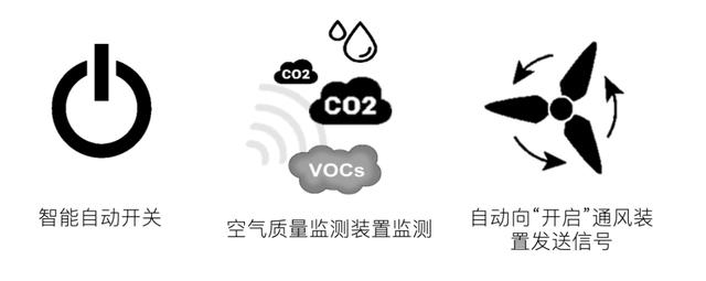 曼谷最大生态社区丨The Line Phahonyothin Park 星光公园大道