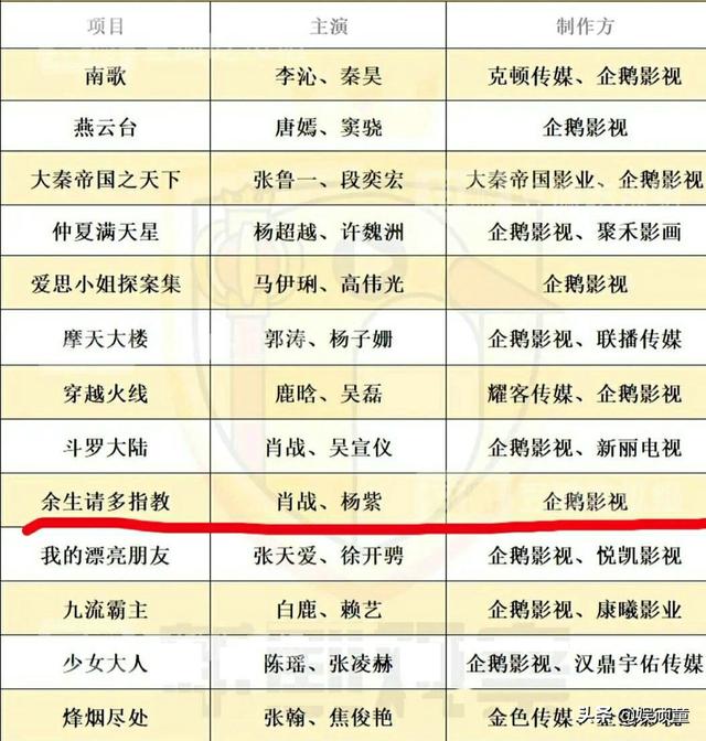 第三季电视剧待播名单公布，唐嫣、李沁排前位，肖战、鹿晗也在