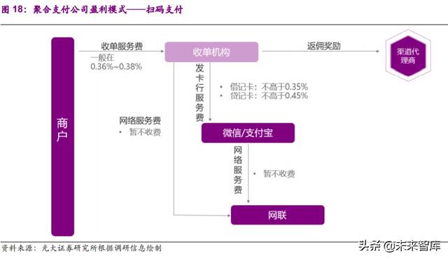 第三方支付行业深度研究及投资机会分析：小店经济，大有乾坤