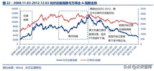 光伏行业复盘深度报告：技术迭代成本下降，全球共振演绎成长