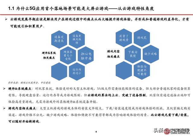 5G应用之大屏云游戏行业专题报告：云游戏落地的第一个场景