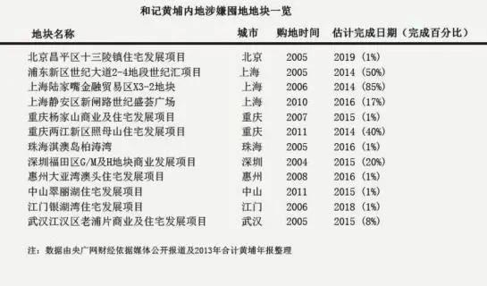 李嘉诚捂盘史：北京别墅项目耗时25年，“跑”到英国后失首富宝座