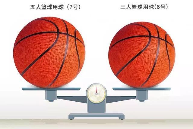 篮球场3V3，未来最流行篮球方式大科普