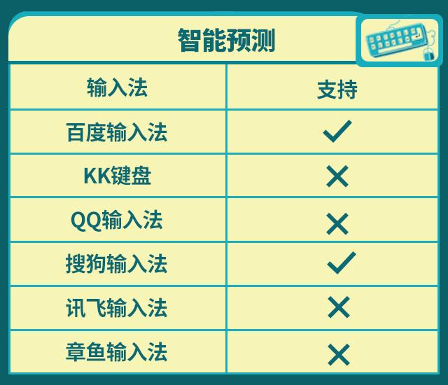 输入法哪个好用？2019年终横评来袭