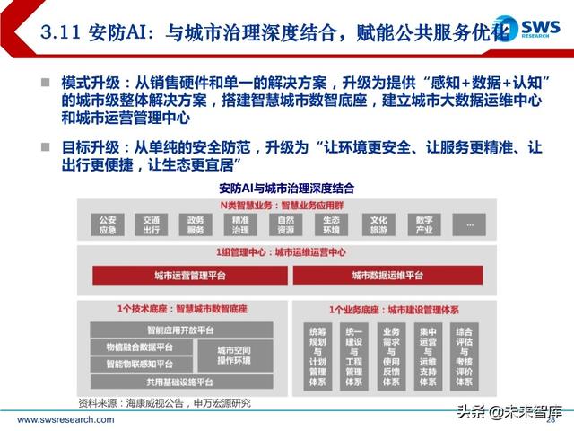 2020下半年AI行业投资策略：AI技术“平民化”后的应用红利期