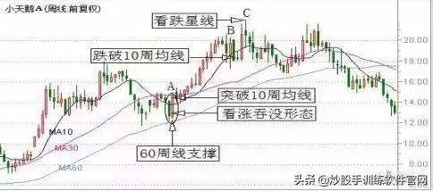 这才是波段操作战法的运用精髓！一旦掌握，高