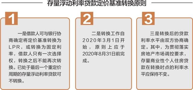 贷款买房，是选择固定利率，还是浮动利率？这篇文章有答案