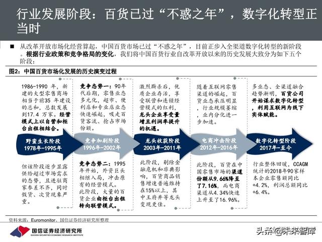 百货行业深度报告：把握消费回流趋势，关注区域龙头转型成效