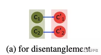 GAN不只会造假：捕获数据中额外显著特征，提高表征学习可解释性