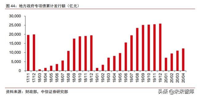 周期產業2020年下半年投資策略：守望周期，擁抱成長