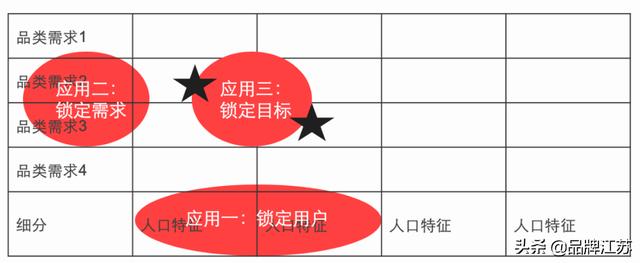 迈迪的品牌观 | 细分战略的终极模式