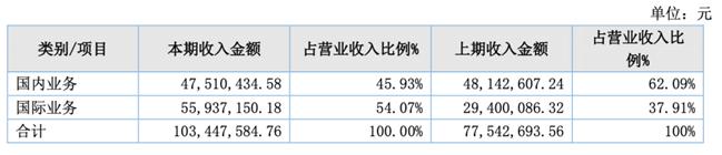 「新鼎资本研究」新三板优质企业之九十——朗鸿科技