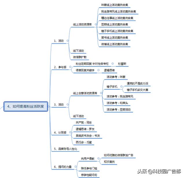 微信公众号涨粉方法案例技巧全攻略！