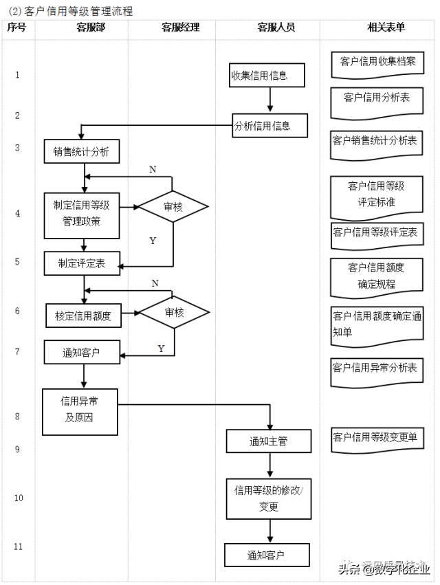 企业10大管理流程图，ERP从业者必备