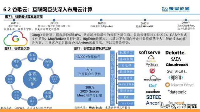云计算行业深度报告：微软云Azure的十年蜕变与成功法则