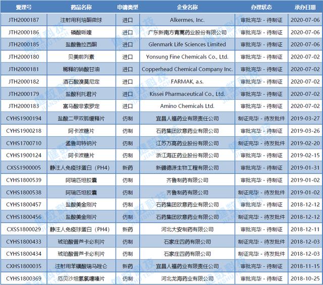 强生旗下RSV融合蛋白抑制剂首次在华申报临床，7.13-7.19审评周报