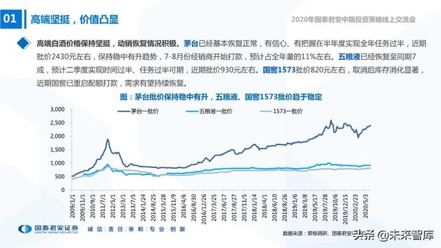 食品饮料行业2020年中期投资策略：寻找洼地，坚守成长