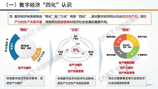 白皮书解读 |《中国数字经济发展白皮书 （2020年）》（PPT）