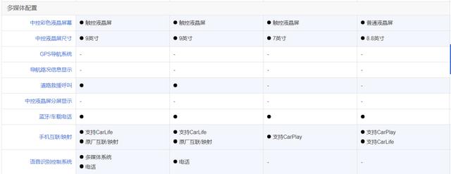 马自达3、思域、雷凌和卡罗拉怎么选？