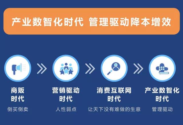万维软件受邀出席马可波罗青年企业家联合会2020半年主题大会