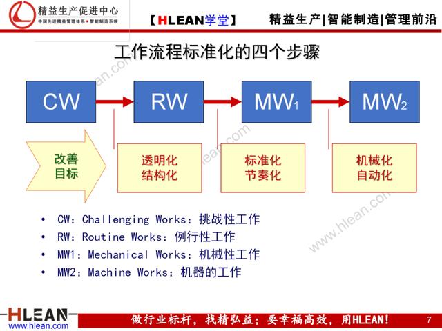 「精益学堂」如何彻底排除现场浪费（下篇）