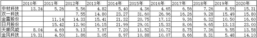 K12教育产业链，量价的驱动力在哪里？