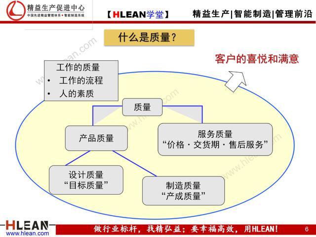 「精益学堂」现场现地解决质量问题